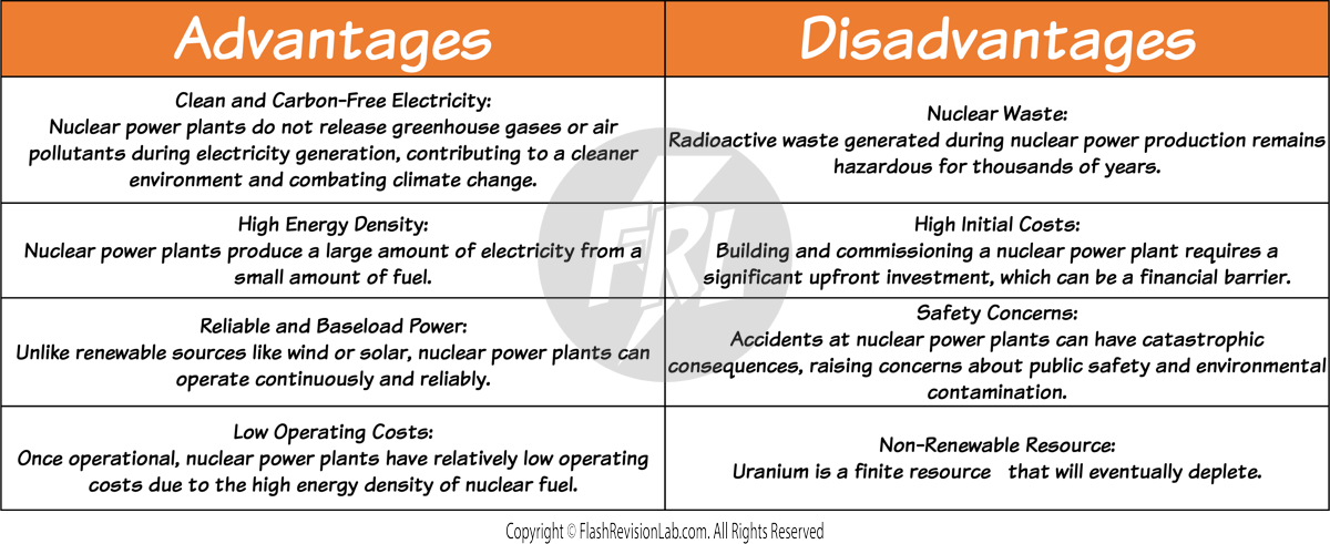 Nuclear Fuel Table